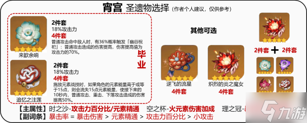 《原神》宵宫详细培养攻略 宵宫装备怎么搭配_原神