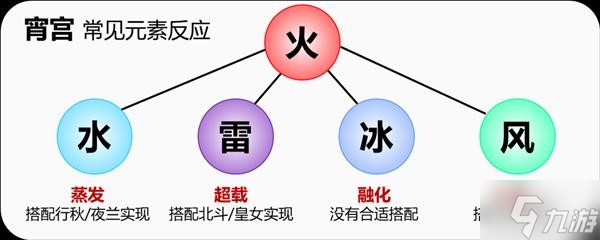 《原神》宵宫详细培养攻略 宵宫装备怎么搭配_原神