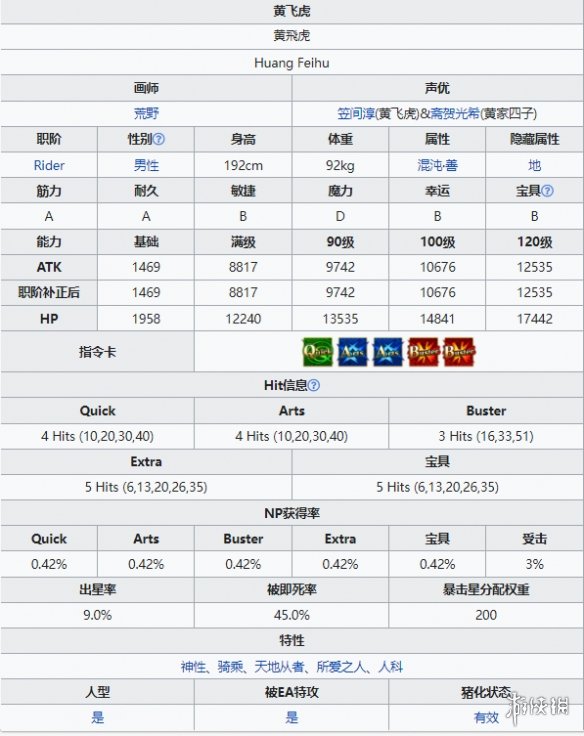 FGO黄飞虎技能宝具属性立绘 4星骑阶从者黄飞虎是谁黄飞虎图鉴