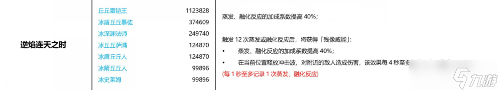 原神 残像暗战绝路很难 针对性配队 心海武装也能乱杀_原神