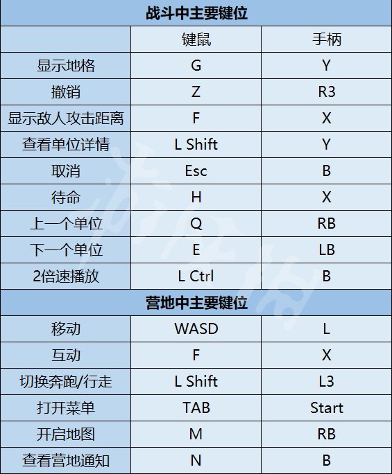 幻灵降世录攻略 幻灵降世录全流程全收集全转职全好感全关卡攻略 游戏介绍