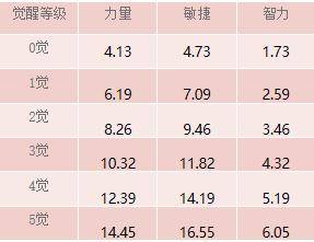 强者来袭！《航海王 启航》金狮子·西奇测评攻略