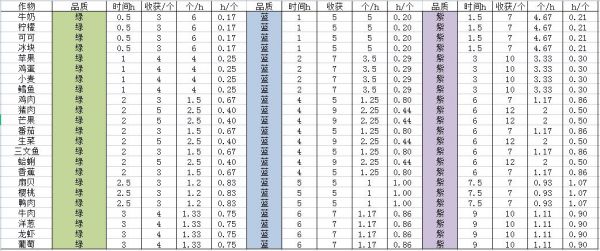 宝石研物语伊恩之石菜园好感度怎么看 具体一览