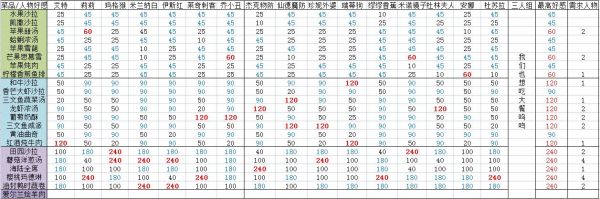 宝石研物语伊恩之石菜园好感度怎么看 具体一览