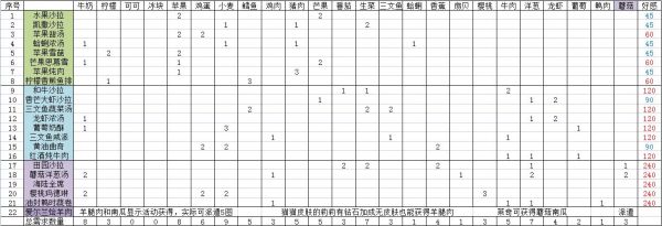 宝石研物语伊恩之石菜园好感度怎么看 具体一览