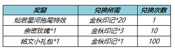 王者荣耀七周年拖尾怎么获得 2022七周年拖尾获取攻略[多图]