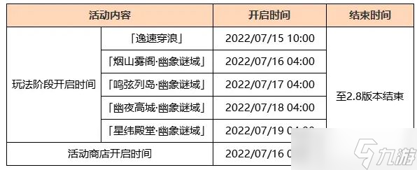 原神2.8烟山雾阁怎么解锁 2.8烟山雾阁开启攻略_原神