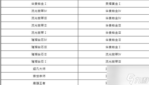 英雄联盟手游s6赛季段位继承表详细内容 段位继承规则大全_英雄联盟手游