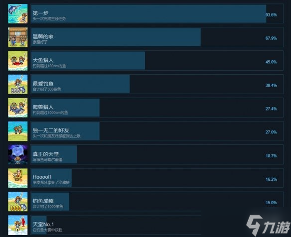 《钓鱼天堂》成就有什么 游戏成就奖杯一览_钓鱼天堂