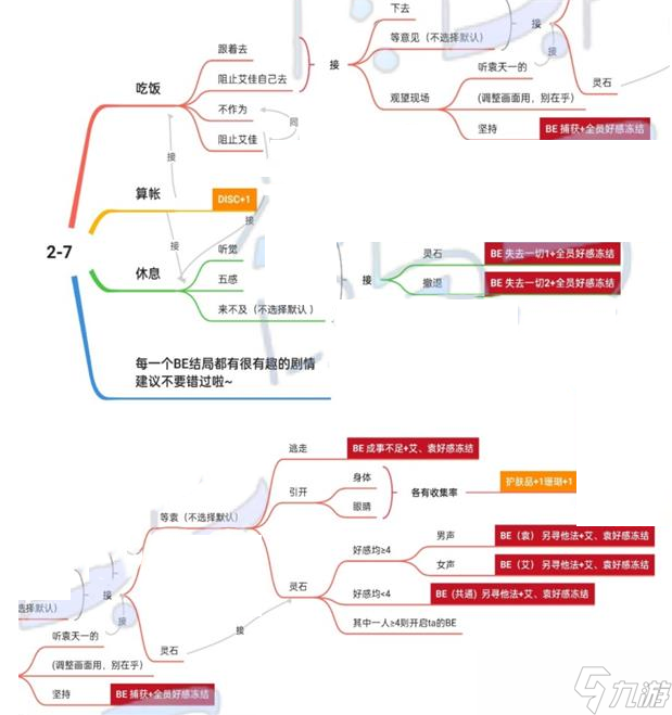 筑梦公馆主线章节2-7怎么过？2-7完整通关流程图选择攻略[多图]_筑梦公馆