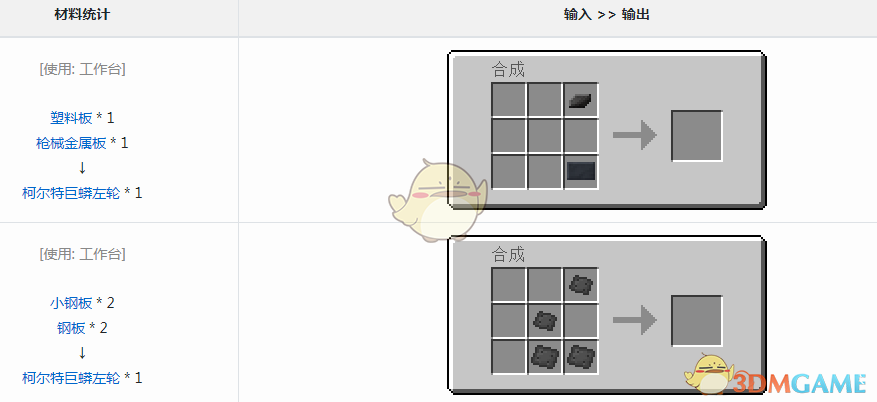 我的世界VMW柯尔特巨蟒左轮怎么做-VMW柯尔特巨蟒左轮制作方法介绍