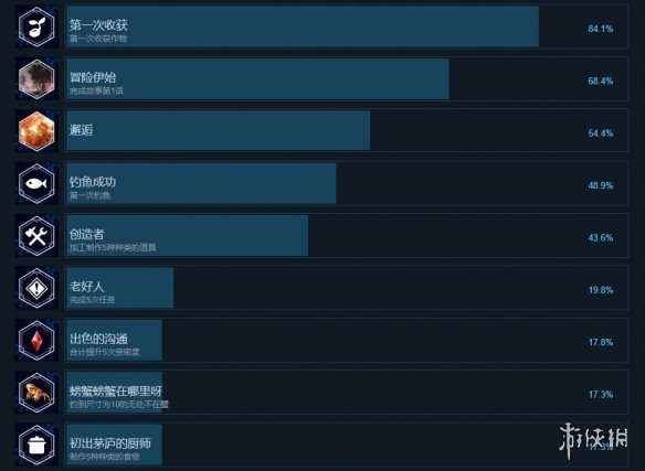 Harvestella成就有什么-Harvestella成就奖杯一览