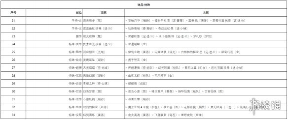 奇迹暖暖宴场杀机高分搭配 奇迹暖暖宴场杀机搭配攻略