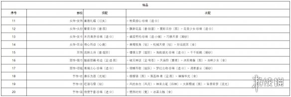 奇迹暖暖宴场杀机高分搭配 奇迹暖暖宴场杀机搭配攻略