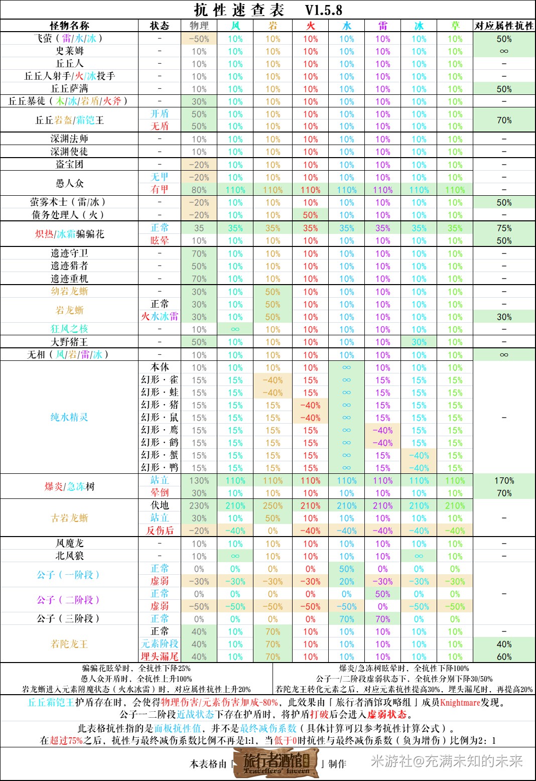 原神深渊法师分布图