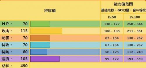 宝可梦朱紫巴布土拨配招攻略一览 宝可梦朱紫巴布土拨配招推荐