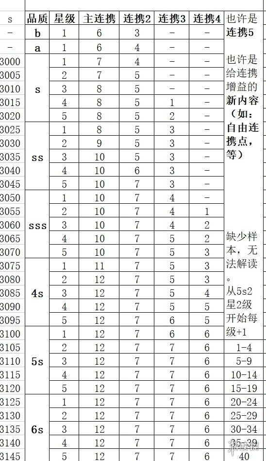 宝可梦朱紫HP努力值速刷攻略