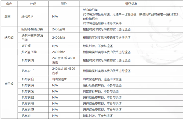 永劫无间皮肤退款流程