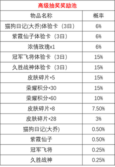 王者荣耀时来运转宝箱概率介绍