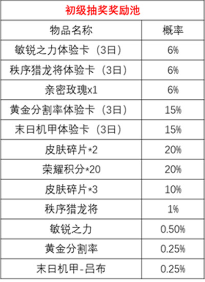 王者荣耀时来运转宝箱概率介绍