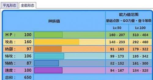 宝可梦朱紫海豚侠种族值配招一览 海豚侠配招怎么配