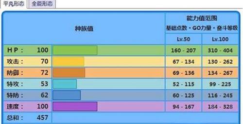 宝可梦朱紫海豚侠种族值配招一览 海豚侠配招怎么配