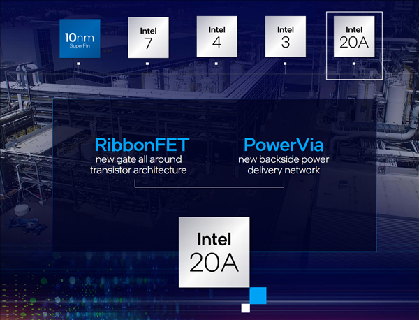 2024年提前量产 Intel大招“1.8nm”不藏着了：明年公布客户名单