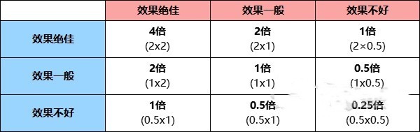 宝可梦朱紫属性克制关系