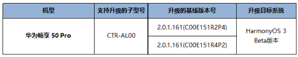 华为畅享 50 Pro 开启鸿蒙 HarmonyOS 3 Beta 版尝鲜招募