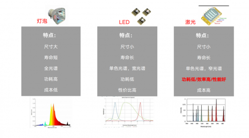 坚果N1系列三年打磨，突破投影画质上限，自研MALC 目氪™光机开启三色激光投影时代