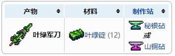 泰拉瑞亚叶绿军刀获取方式