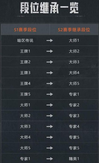 暗区突围s2赛季什么时候开始