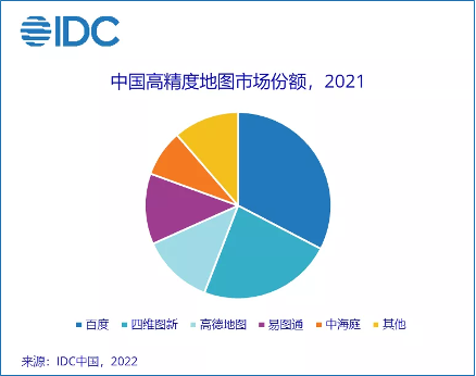 上海首张城市高级辅助驾驶地图许可来了 百度率先获批