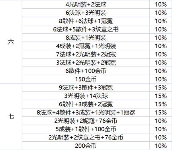 云顶之弈地下魔盗团盗窃等级介绍