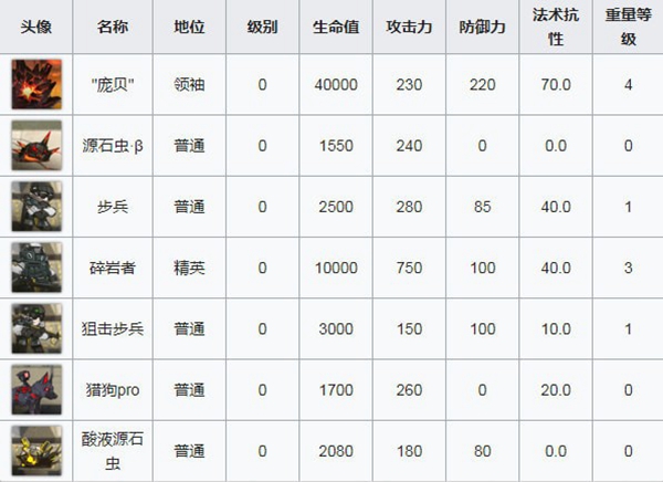 明日方舟OF-8打法攻略