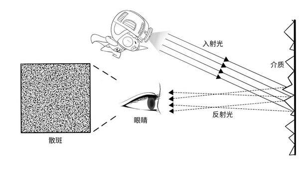 激光投影仪的优缺点，了解三色激光技术和ALPD激光技术你就知道了