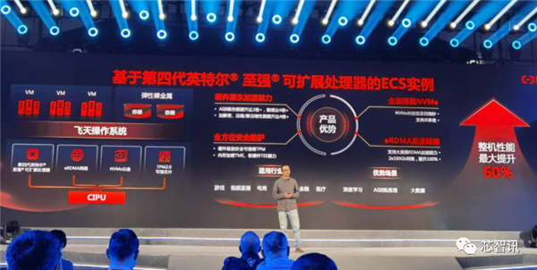 Intel第四代至强来袭：AI性能提升10倍、能效提升2.9倍！