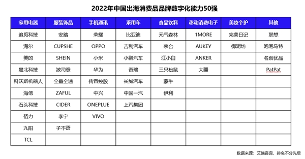 把握数字力量，迈向全球价值链更高处