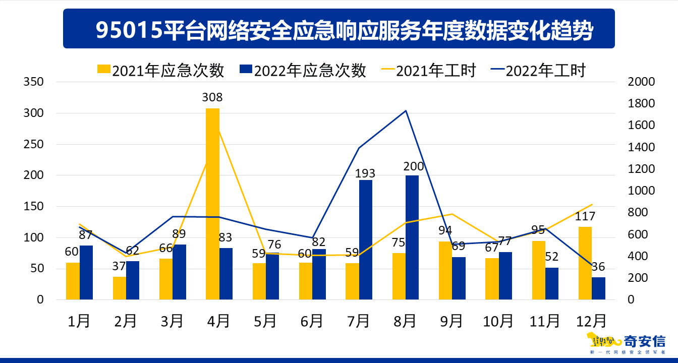 四分之一网络安全事故源于内部违规，四成与弱口令有关