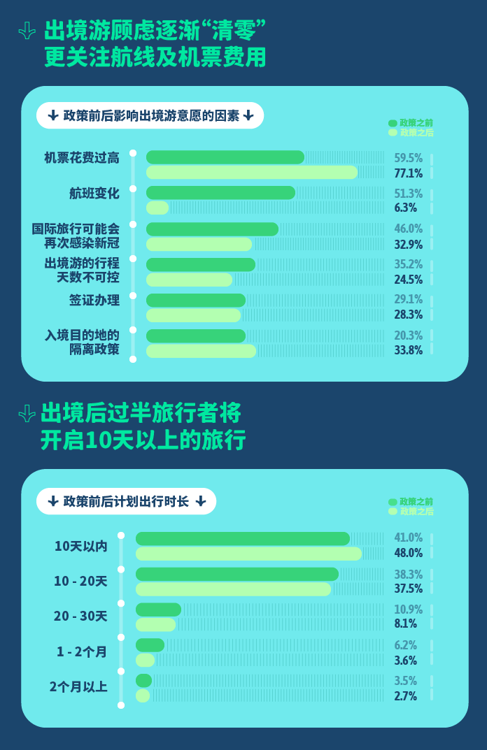 《会玩的中国人》发布，穷游网解密2023年出境游趋势