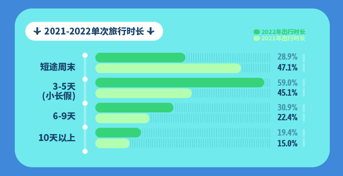 《会玩的中国人》发布，穷游网解密2023年出境游趋势