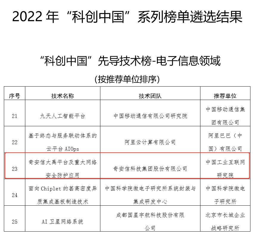 网安领域唯一入选！奇安信大禹平台入选2022年“科创中国”先导技术榜