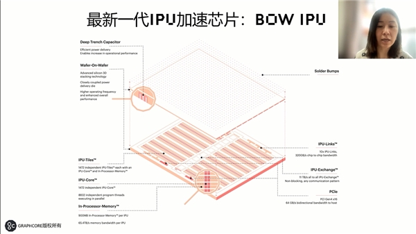 2022数字经济领航者峰会暨2022创新影响力年会在京线上召开