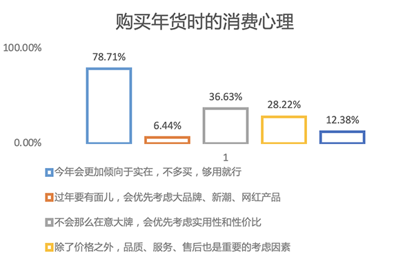 实用年货备受青睐 京东年货节选购iPhone 14享受实在价格与服务保障