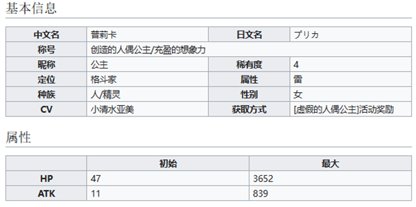 世界弹射物语创造的人偶公主普莉卡介绍