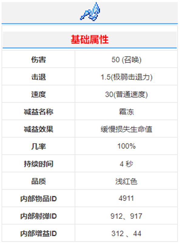 泰拉瑞亚冷鞭获取方法