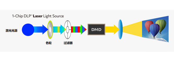 什么是激光投影仪？2023年激光投影仪家用哪款好？