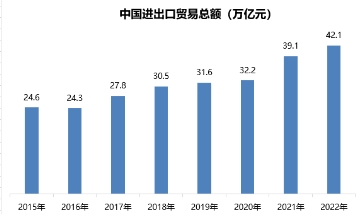 跨境电商进入新拐点潮，数字化营销成为企业出海核心能力