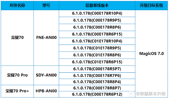 荣耀 70 / Pro / Pro+ 开启 MagicOS 7.0 公测升级