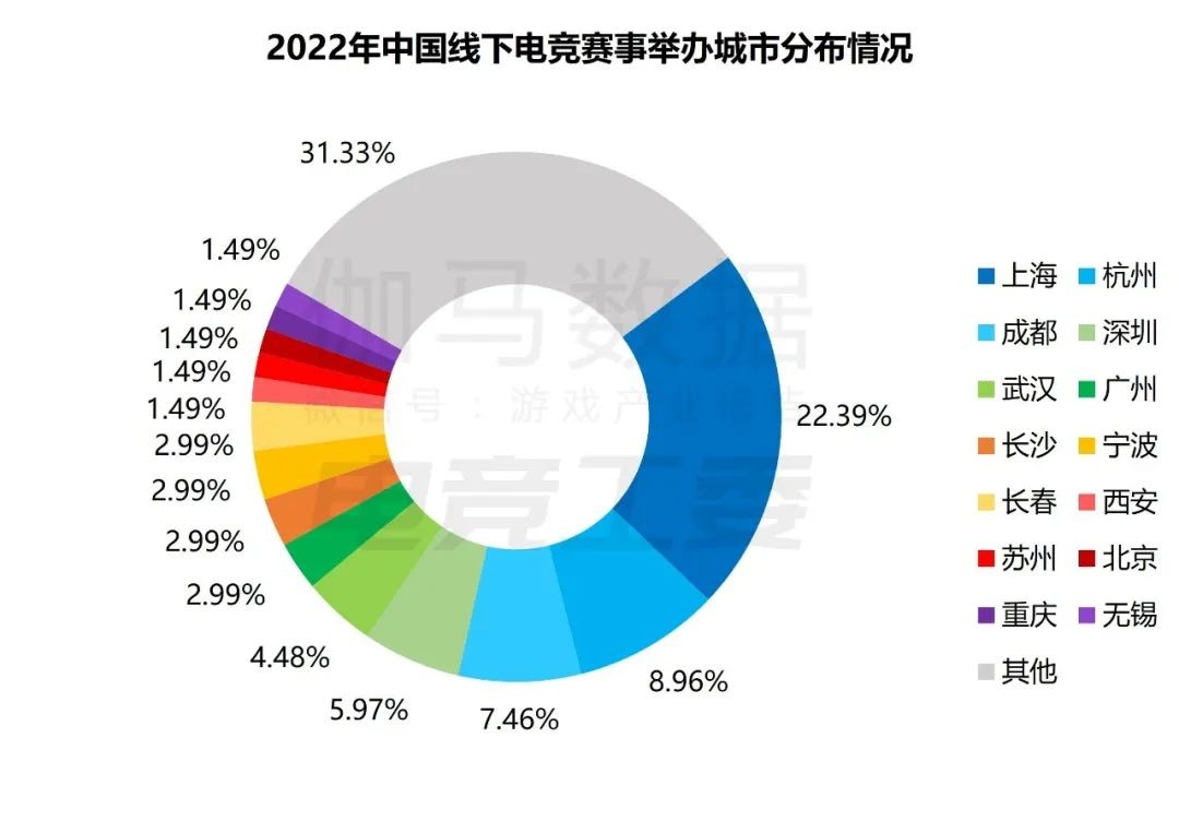 2022年中国电竞报告:产业收入约1445亿，同比下降14%